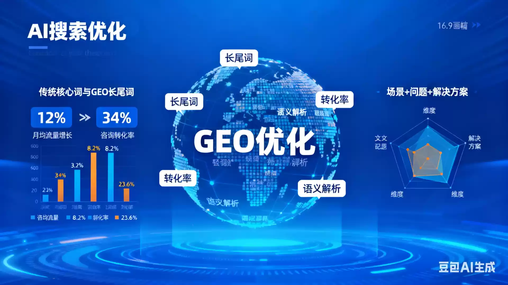 宝应县企业为什么要做GEO优化？AI时代品牌长效获客核心优势解析